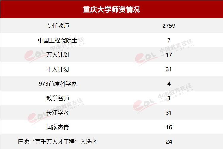 雙一流大學(xué)擇校指南之90歲的重慶大學(xué)，藏著怎樣的秘密？