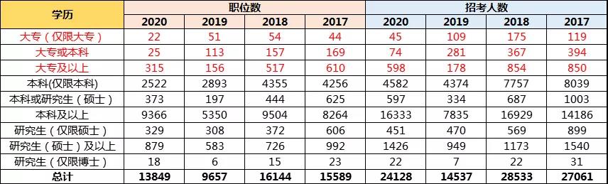 孩子想當(dāng)公務(wù)員，高考志愿該如何規(guī)劃？選哪些專業(yè)更有優(yōu)勢(shì)？